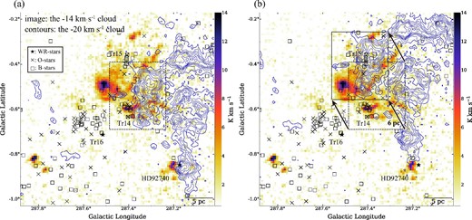 (a) The color image and blue contours show the integrated-intensity of the 12CO (J = 1–0) emissions toward the CNC integrated over −13.8 to −13.3 km s−1 and −20.9 to −20.4 km s−1, respectively. The contours are plotted every 2.2 K km s−1 (5σ) from 2.2 K km s−1. The symbols are the same as in figure 2. (b) The same as panel (a), but with the blue contours (the −20 km s−1 cloud) displaced along the black arrows. (Color online)