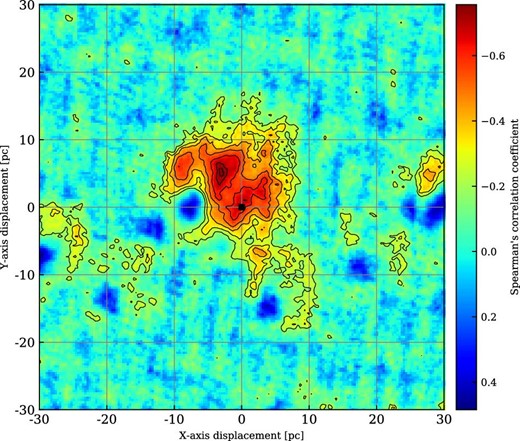 Distribution of Spearman’s correlation coefficient as a function of displacements in the x-axis (galactic longitude) direction and in the y-axis (galactic latitude) direction. The contour levels are −0.74, −0.70, −0.60, −0.50, −0.40, −0.30, and −0.20. (Color online)