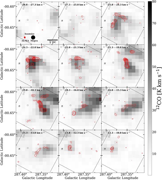 Velocity channel maps of the integrated-intensity of 12CO (J = 1–0) (gray scale) and H13CO+ (J = 1–0) (red contours) obtained with ALMA toward the western side of Tr 14. The symbols are the same as in figure 2. The contours are plotted every 0.24 Jy beam−1 km s−1 from 0.12 K km s−1. The black lines indicate the area of the ALMA data. (Color online)