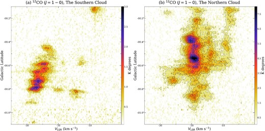 (a) Velocity–galactic latitude (v–b) diagram of the 12CO (J = 1–0) emissions from the Southern Cloud integrated from ${287{_{.}^{\circ}}88}$ to ${287{_{.}^{\circ}}58}$. The black contours are plotted at every 0.56 K from 0.56 K (∼10σ). (b) Velocity–galactic latitude (v–b) diagram of the 12CO (J = 1–0) emission from the Northern Cloud integrated from ${287{_{.}^{\circ}}55}$ to ${286{_{.}^{\circ}}95}$. The black contours are plotted every 0.78 K from 0.78 K (∼10σ). (Color online)