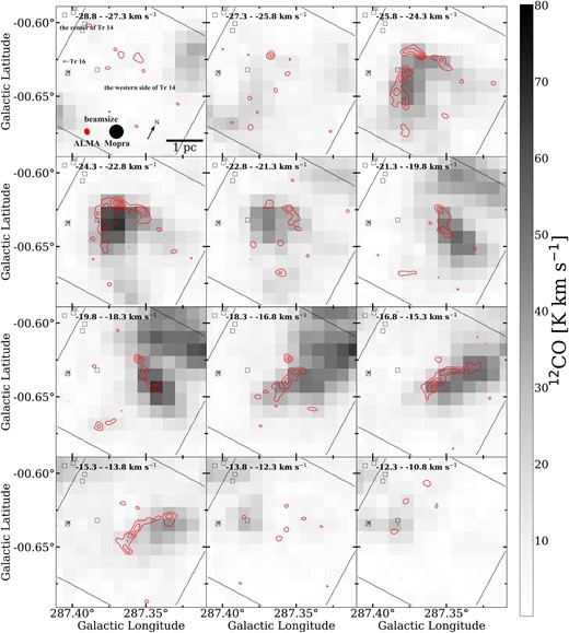Velocity channel maps of the integrated-intensity of 12CO (J = 1–0) (gray scale) and SiO (v = 0, J = 2–1) (red contours) obtained with ALMA toward the western side of Tr 14. The symbols are the same as in figure 2. The contours are plotted every 0.12 Jy beam−1 km s−1 from 0.12 K km s−1. The black lines indicate the area of the ALMA data. (Color online)