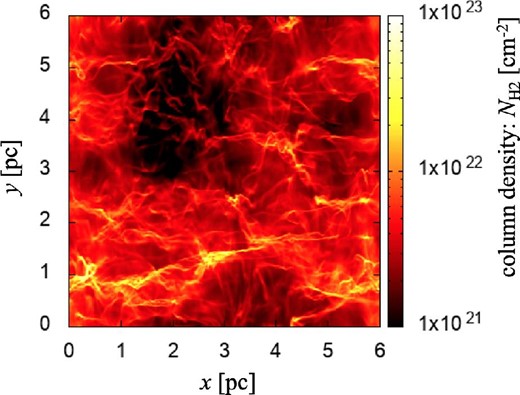 Face-on snapshot of the column-density structure of the shock-compressed layer. In this simulation by R. Abe et al. (in preparation), two inhomogeneous clouds with 〈n〉1 = 300 cm−3 and By, 1 = 10 μG collide with a relative velocity of 10 km s−1 along the z axis. The most massive filament has a line-mass greater than 100 M${_{\odot}}$ pc−1.