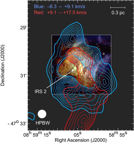 12CO(J = 3−2) distributions of the ring cloud (blue contours) and the finger cloud (red contours) superimposed on an optical image obtained with the VLT. The contours are plotted at every 15 ${\rm{K\, km\,s}^{-1}}$ from 130 ${\rm{K\, km\,s}^{-1}}$ for the ring cloud and at every 5 ${\rm{K\, km\,s}^{-1}}$ from 20 ${\rm{K\, km\,s}^{-1}}$ for the finger cloud. The white arrow indicates the position of the most luminous O5.5 star IRS 2. Adapted from Fukui et al. (2016) with permission from AAS.