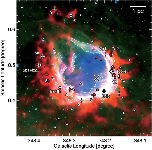 Color composite image of RCW 120. The green, blue, and red show the Spitzer/IRAC 8 μm data (Benjamin et al. 2003), Spitzer/MIPS 24 μm data (Carey et al. 2009), and Herschel/SPIRE 250 μm data (Zavagno et al. 2010). The large cross indicates the position of the exciting star, and the filled red circles, filled white circles, and filled white triangles indicate the positions of Class I, intermediate Class I–Class II or flat-spectrum, and Class II young stellar objects (YSOs) identified by Deharveng et al. (2009). The small crosses and labels indicate the cold-dust condensations identified from 870 μm observations by Deharveng et al. (2009). The white contours show the outline of the 8 μm ring, where the Spitzer 8 μm image is median-filtered with a 9″ × 9″ window. Adapted from Torii et al. (2015) with permission from AAS.