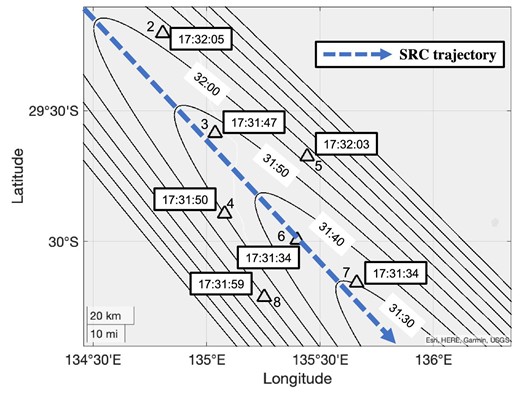 Calculated propagation of shock wavefront projected on to the ground. The times in black frames indicate the arrival times of the shock wave at the corresponding sensors. The arrow indicates the SRC trajectory. The parabola shows the wavefront of the shock wave every 10 seconds. The times without black frames indicate the arrival times of the wavefront. The shape of the wavefront is an oblique cut on the surface of the Mach cone and is thus part of a parabola. Its direction of propagation is opposite to that of the descending SRC. (Color online)