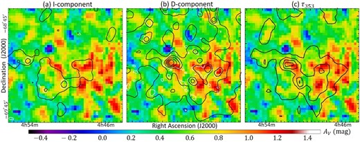 Same as figure 11 but for N79. Contour levels are also the same as those in figure 11. The comparison of $A_V(80\%)$ with N(H) of the L-component is not shown because the L-component is not detected significantly with these contour levels (see figure 5). The right-hand side of the map is noisy due to the low number densities of stars (figure 6). (Color online)