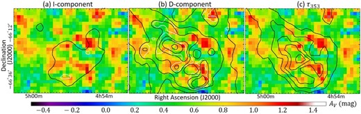 Same as figure 11 but for N11. Contour levels are also the same as those in figure 11. The comparison of $A_V(80\%)$ with N(H) of the L-component is not shown because the L-component is not detected significantly with these contour levels. The right-hand side of the map is noisy due to the low number densities of stars. (Color online)