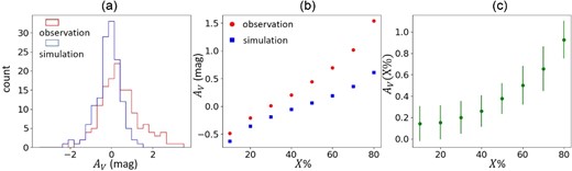 Same as panels (b), (d), and (e) of figure 3 but for the region having a high column density of the D-component at (α, δ)J2000.0 = (${5^h23m}$, −${68^{\circ}03^{\prime }}$) in N44. (Color online)