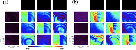 Standard deviation of polarimeter response matrix over the wavelength points through the TEM’s field of view. (a) Experiment in 2019 with observation points of four separate wavelengths. (b) Experiment in 2021 with observation points of six separate wavelengths.