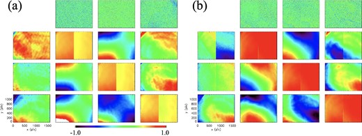 Polarimeter response matrix ${{{\boldsymbol{\sf X}}}_{\rm r}^{-1}}$ map through the TEM’s field of view. (a) Experiment in 2019 with observation points of four separate wavelengths. (b) Experiment in 2021 with observation points of six separate wavelengths.