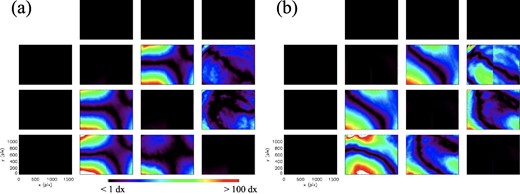 Deviation from the mean of each component through the TEM’s field of view. (a) Experiment in 2019 with observation points of four separate wavelengths. (b) Experiment in 2021 with observation points of six separate wavelengths.