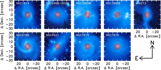 Sample's i-band postage stamps (60″ ×
60″) taken by Pan-STARRS. The footprint of the KOOLS-IFU with 127 fibers is overlaid as red circles. RA and Dec are relative coordinates with respect to those in table 1 in which (ΔRA, ΔDec) = (0, 0) also corresponds to the center of the field of view for KOOLS-IFU (i.e., fiber ID = 37, see figure 3). North is up and the east is left in all images.