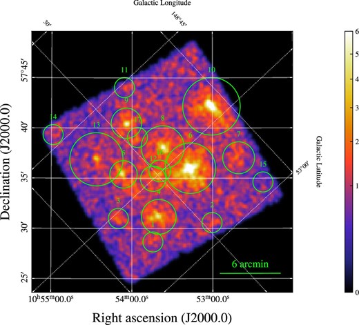 XIS 1 image (0.5–5.0 keV) of Lockman Hole (OBSID:100046010) observed in 2005. The circular regions with numbers are excluded from the spectral analysis.