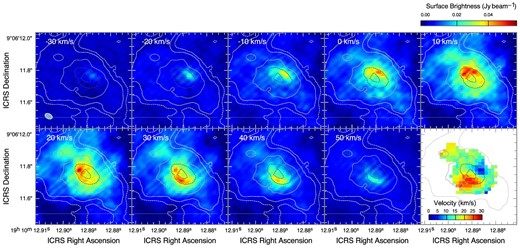 Velocity channel maps of the H29α line superposed on the 250 GHz continuum contours at $1\%$, $2\%$, $5\%$, and $10\%$ of 194 mJy beam−1. The bottom right-hand panel shows a mean velocity (moment 1) map.