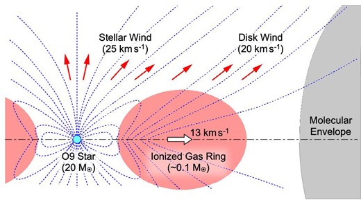 Schematic drawing of W 49 N:A2.