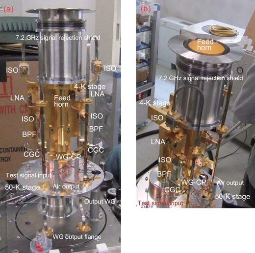 (a) Interior structure of the Ka-band receiver where the radiation shield is removed. (b) Another view of the interior structure of the Ka-band receiver from a different angle.