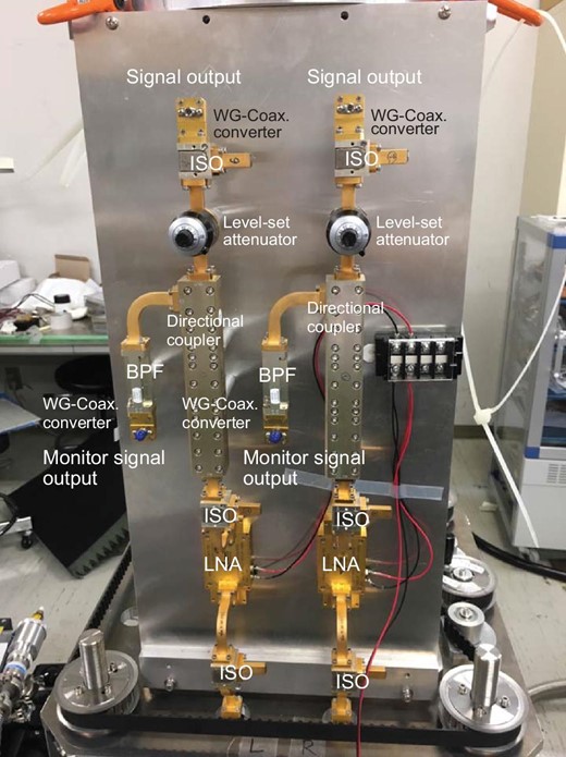 Post-stage circuit including room-temperature LNAs of the Ka-band receiver. The monitor output is branched by the directional coupler. The room-temperature LNA is replaceable.