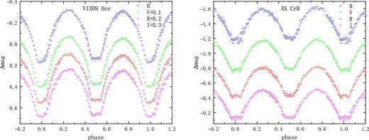CCD photometric light curves in BVRCIC band for V1309 Her and AS CrB.