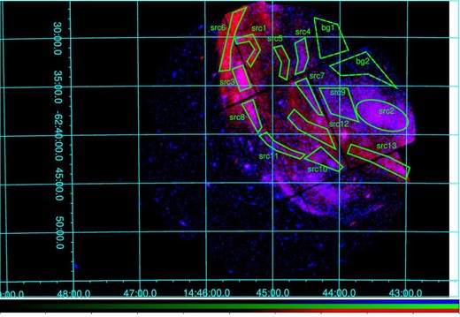 Same MOS2 images as in figure 1, with source and background (solid and dashed, shown in green) regions for the spectral analysis.