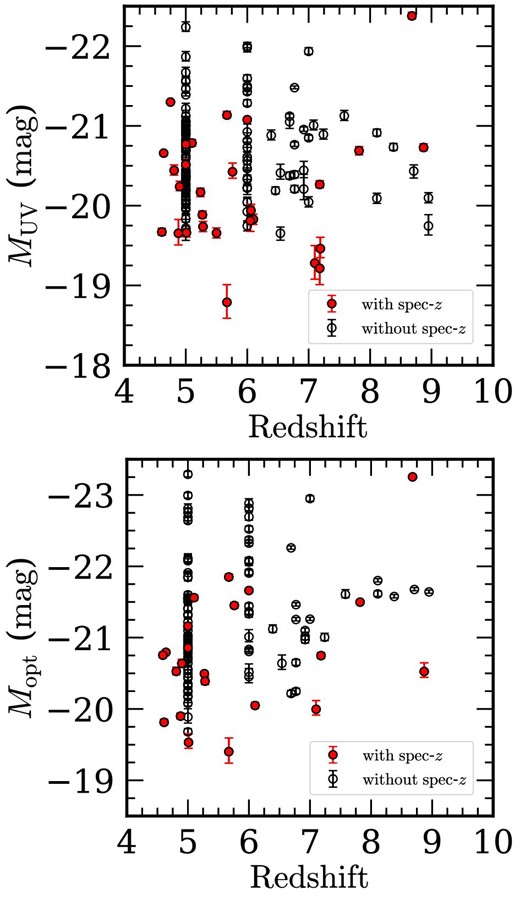 Top: Distribution of MUV and redshift for the galaxies at z ≃ 4–10 where the S$/$N values are larger than 10 in the F150W images and the SB profile fittings are successfully converged. The red filled circles represent spectroscopically confirmed sources, while the black open circles indicate sources without spectroscopic confirmation. Bottom: Same as the top panel but for Mopt obtained from the F444W images.