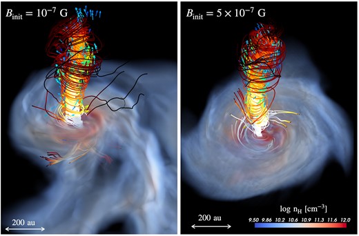 Bird’s-eye views of protostellar jet