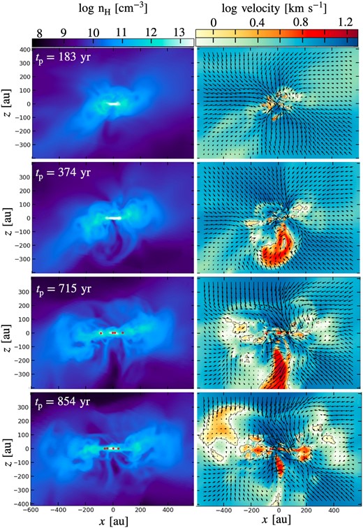 time evolution of protostellar jet