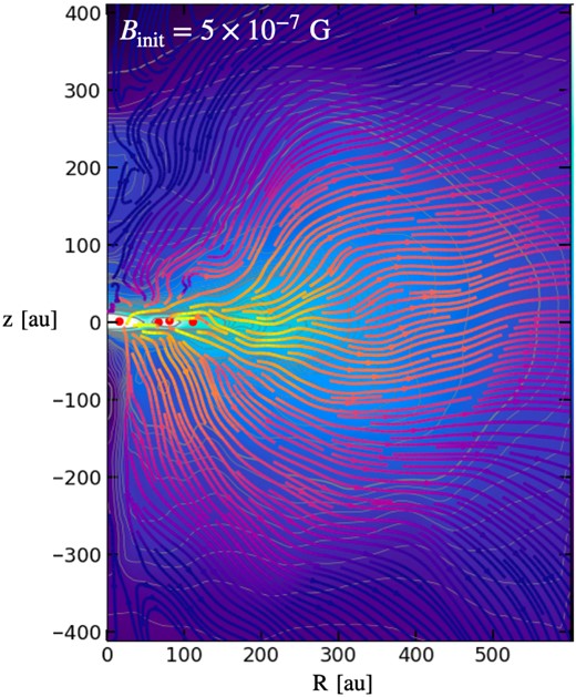 stream lines of angular momentum flux