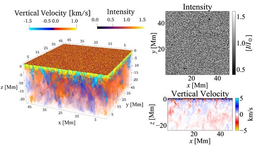 Alt text: A mesh-like granulation pattern is on the surface. In deeper areas in the Sun, the convective velocity decreases, and the spatial scale of the structures becomes larger.