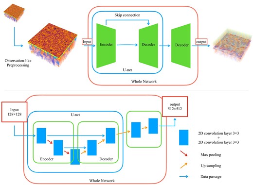 Alt text: Color illustration describing the network structure.