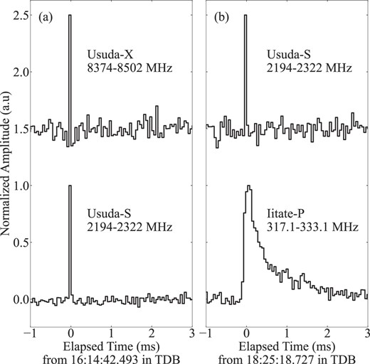 Alt Text: Two line graphs presenting the GRP shape.