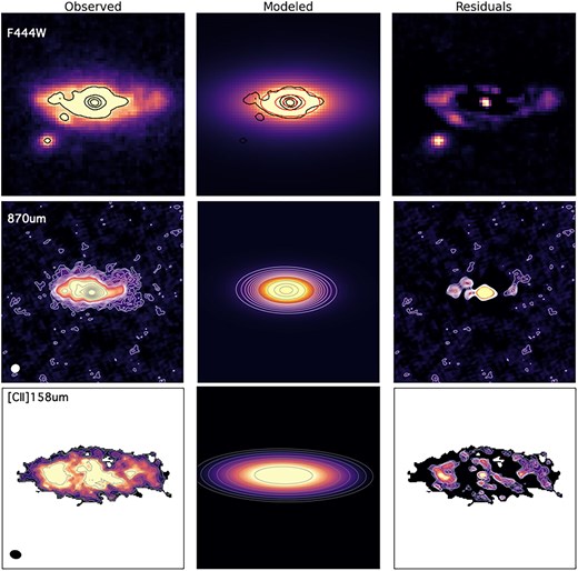 Alt Text: Nine panels of images which show the result of the profile fit for ADF22.A1.