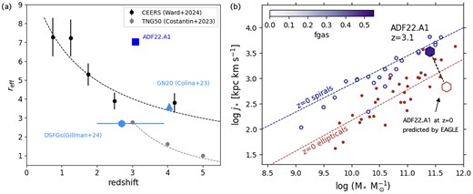Alt Text: Two panels of lines and points which show the profiles of mass and angular momentum.
