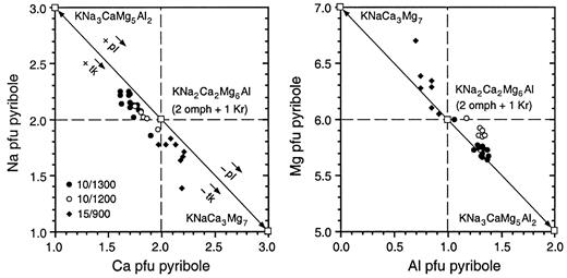 Compositional variation of mixed-chain hydrous pyribole in terms of Na–Ca and Mg–Al; □, hypothetical pyribole end-member compositions (see text for explanation).