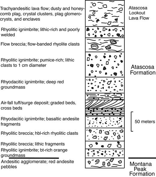 Volcanic stratigraphy of Atascosa Lookout, including the uppermost deposit of the Montana Peak Formation at the base of the sequence. The Atascosa Lookout lava flow is the uppermost deposit in the Atascosa Formation.