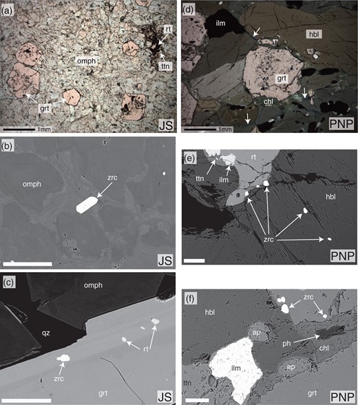 Representative photomicrographs (a, d, plane-polarized light) and BSE images (b, c, e, f) of the Franciscan eclogite and hornblendite blocks in this study. Scale bars represent 200 µm unless otherwise noted. (a–c) Junction School (JS) eclogite. (a) Omphacite (omph) + garnet (grt) + rutile (rt). Late titanite (sph) rims rutile. (b) Zoned omphacite with bright, high-Fe3+ rims surrounding slightly rounded zircon (zrc). (c) Zoned garnet with inclusions of zircon and rutile in brighter rim. Late quartz (qz) forms polygonal contacts with omphacite. (d–f) Panoche Pass (PNP) hornblendite. (d) Hornblende (hbl) + garnet (grt) + ilmenite (ilm). Thin bluish amphibole rims and late veins are indicated by white arrows. (e) Small zircons occur as inclusions in hornblende and also decorate rutile and hornblende grain boundaries. Late titanite appears to have formed at the expense of ilmenite and rutile. (f) Late chlorite (chl) and phengite (ph) filling an embayment in garnet. Small zircons decorate the edge of the garnet, and occur as inclusions in the garnet rim. ap, apatite.