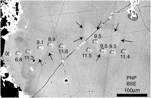 High-contrast BSE image of the edge of garnet PNP-2 from the Panoche Pass hornblendite. Ion microprobe pits are labeled in δ18O (‰ VSMOW) with an uncertainty of ±0·5‰. The outermost analysis pit (marked with ‘X’) is excluded because of a crack through the pit bottom. Bright white patches are remnant gold coating. Cation variability visible as average atomic number is faint and patchy with the exception of the contrast between the edge of the homogeneous low-Z, high-δ18O core and high-Z, low-δ18O rim. Patchy regions of intermediate δ18O appear to correspond to zones of slightly higher Z and are indicated with black arrows. An apparently healed fracture extending into the core region of the garnet from the rim with similar BSE contrast to the intermediate δ18O patches is indicated with a white arrow.