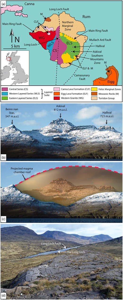 (a) Geological map of the Isle of Rum. The Central Series is shown in purple and the Eastern and Western Layered Series in green and blue. The Palaeogene igneous centre is limited by the Main Ring Fault. The Long Loch Fault traverses the Rum Igneous Centre in a N–S direction and shows ∼750 m post-magmatic offset. Modified after Emeleus & Troll (2008). (b) and (c) View of south-eastern Rum from offshore. The steeply inclined margin of the Layered Suite is exposed at Beinn nan Stac and allows an extrapolation of the former roof to the layered pluton. (d) View of Long Loch Fault zone in central Rum (viewed from north), marked by the Long Loch.