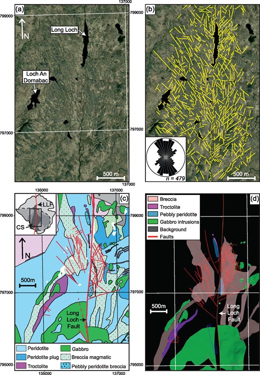 (a) Unmodified satellite image of the Central Series (source: Esri, DigitalGlobe). (b) The same satellite image, but with marked lineaments (yellow lines) assumed to dominantly represent faults. Inset shows bi-directional rose plot (areal scaling, interval size = 10) of Central Series faults detected in the field and determined by remote sensing. Three main groups of faults are identified: (1) NW–SE, (2) NNE–SSW, and (3) NE–SW, with the first being the most dominant one. (c) Sketch map of the northern part of the Central Series (modified after Emeleus, 2004), documenting ∼750 m of right-lateral offset on the Long Loch Fault. (d) Reconstruction of key units within the Central Series through removal of the 750 m of post-magmatic right-lateral displacement. Many of the units and structures of the Central Series seem to link up across the Long Loch Fault when post-magmatic fault movement is removed. In fact, fault splays on either side of the Long Loch Fault mirror each other. Also, we note that ‘pebbly’ peridotite crops out exclusively along the strike of the Long Loch Fault (see text for details).