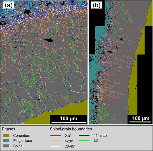 Distribution of GB types in (a) the prismatic segment corresponding to scan Pr1c and (b) the pyramidal segment corresponding to scan Py1. Significant densities of GBs with misorientation angles between 20 and 45$^{\circ }$ occur only in the vicinity of the original contact between corundum and melt.