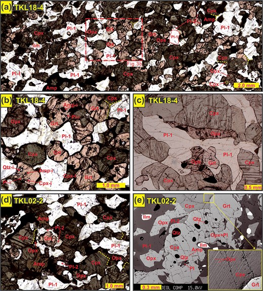 Photomicrographs of type 1 mafic granulites. (a) Equilibrium assemblage of garnet + clinopyroxene + amphibole + plagioclase + ilmenite (sample TKL18-4). (b) Clinopyroxene, amphibole, plagioclase, quartz, and ilmenite occurring as inclusions in garnet grains (sample TKL18-4). (c) Orthopyroxene occurring as coronae around clinopyroxene (sample TKL18-4). (d) Mineral assemblage of garnet + clinopyroxene + orthopyroxene + amphibole + plagioclase + ilmenite (sample TKL02-2). Orthopyroxene is in all cases adjacent to clinopyroxene. Plagioclase occurs as coarse grains measuring 0.5–2.5 mm across (Pl-1) and fine grains of <0.5 mm (Pl-2). (e) Inclusions of clinopyroxene, amphibole, plagioclase, quartz, and ilmenite in garnet grains. Orthopyroxene exsolution lamellae in clinopyroxene (sample TKL02-2). Mineral abbreviations in all figures are after Whitney & Evans (2010).