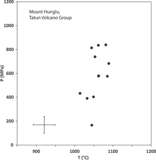 PT conditions returned from Mount Hunglu, Tatun Volcano Group, Taiwan, computed using the iterative algorithm implemented in the Python3 tool Thermobar (v.0.07, Wieser et al., 2021), plotting orthopyroxene-based averages as in Figure 6b, up to 1200°C and 1.2 GPa. 1SE uncertainty cross taken to be the same as in Figure 6a. Sampling details, EPMA analytical methods and data provided in the supplement.