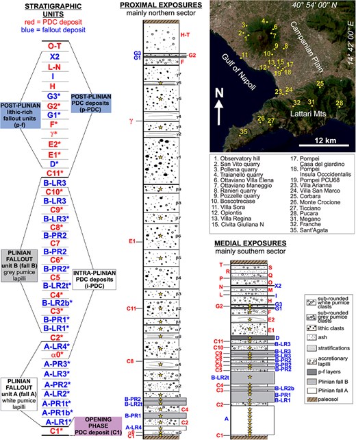 Simplified stratigraphic scheme and composite sections for proximal and medial exposures (not to scale) of the Vesuvius 79 AD eruption sequence (from Scarpati et al., 2024a, 2024b). Asterisks and stars denote sampled units. The inset at the upper right shows a satellite view of the Somma-Vesuvius volcano with the location of the investigated stratigraphic sections.