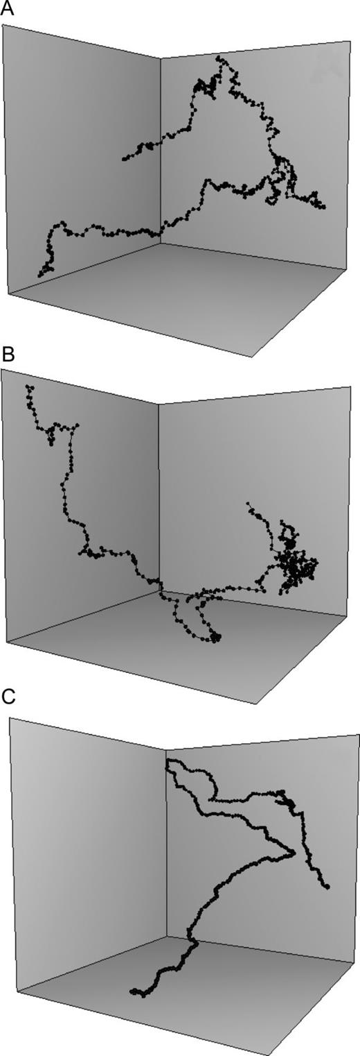 Representative three-dimensional trajectories of E. affinis males (A), non-ovigerous females (B) and ovigerous females (C). Each trajectory has been plotted in a standardized volume of 15 cm × 15 cm × 15 cm.