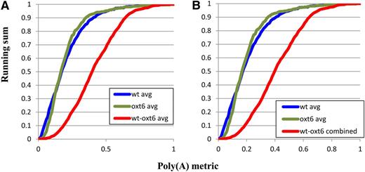 Plots of the Pairwise Comparisons of the Wild-Type Data Sets.