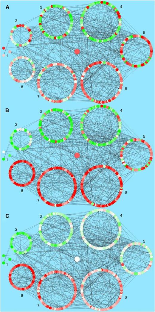 The Inferred Transcription Factor Network Model, Jointly Obtained for Mock, DC3000hrpA-, and DC3000.