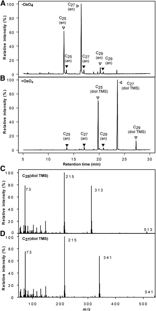 Determination of Double Bond Position in Alkenes from P. trichocarpa.