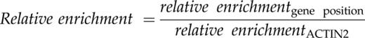 formula