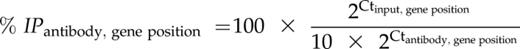 formula