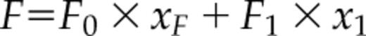 formula