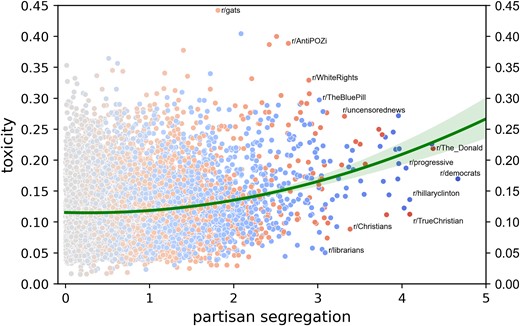 https://academic.oup.com/pnasnexus/article/2/10/pgad325/7293179?login=false social preview image